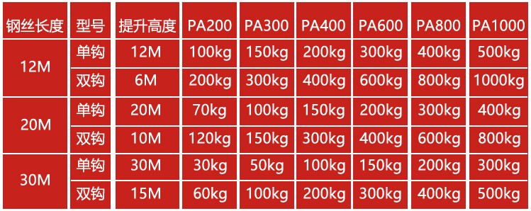 微型電動葫蘆規(guī)格